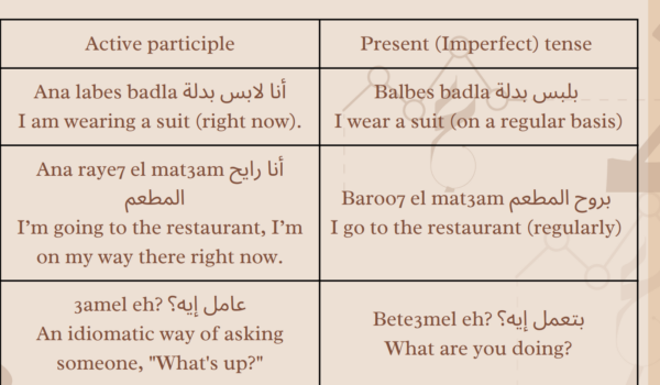 Basic Arabic Courses - Image 7