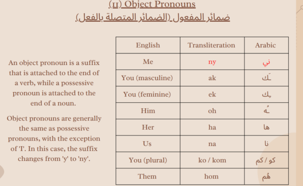 Basic Arabic Courses - Image 3